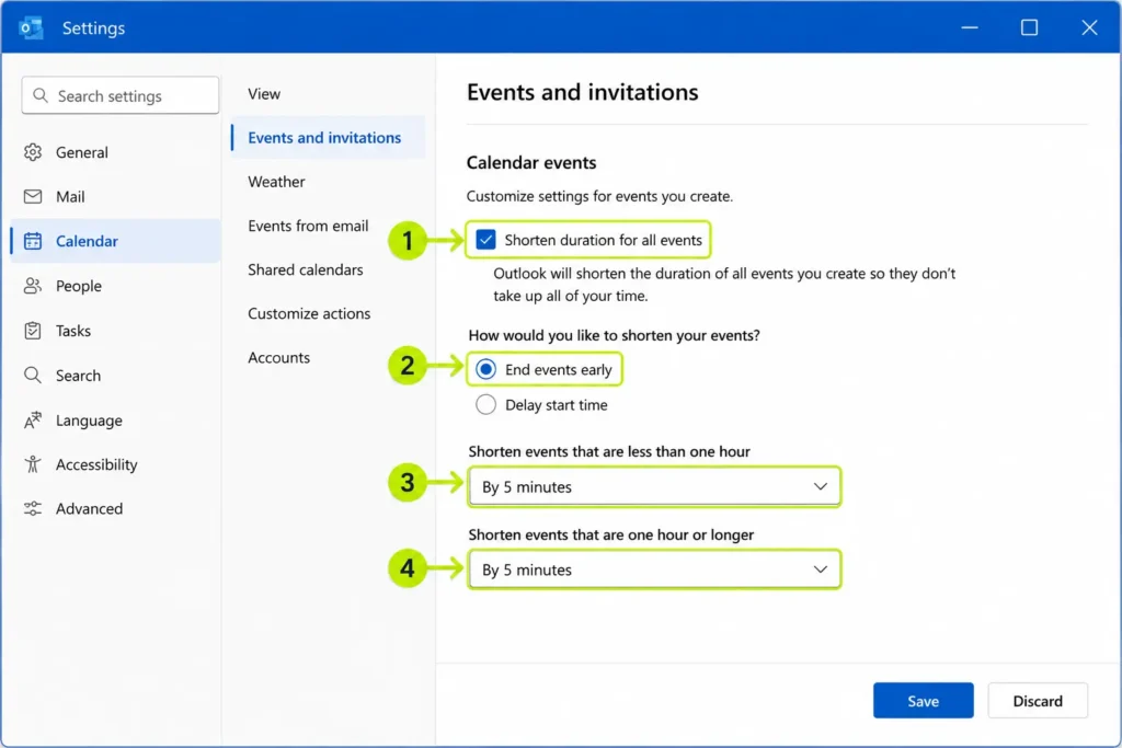 Screenshot of Microsoft Outlook Calendar settings under Events and invitations. Green numbered badges highlight four setup steps: checking Shorten duration for all events, selecting End events early, and setting both short and long event reductions to 5 minutes.