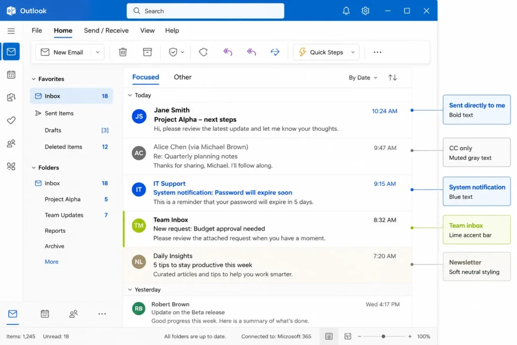 A detailed screenshot of a Microsoft Outlook inbox showing specific conditional formatting rules. Side labels point to different email examples explaining the styles used: Bold text for direct emails, muted gray text for CC only, blue text for system notifications, a lime accent bar for team inbox, and soft neutral styling for newsletters.