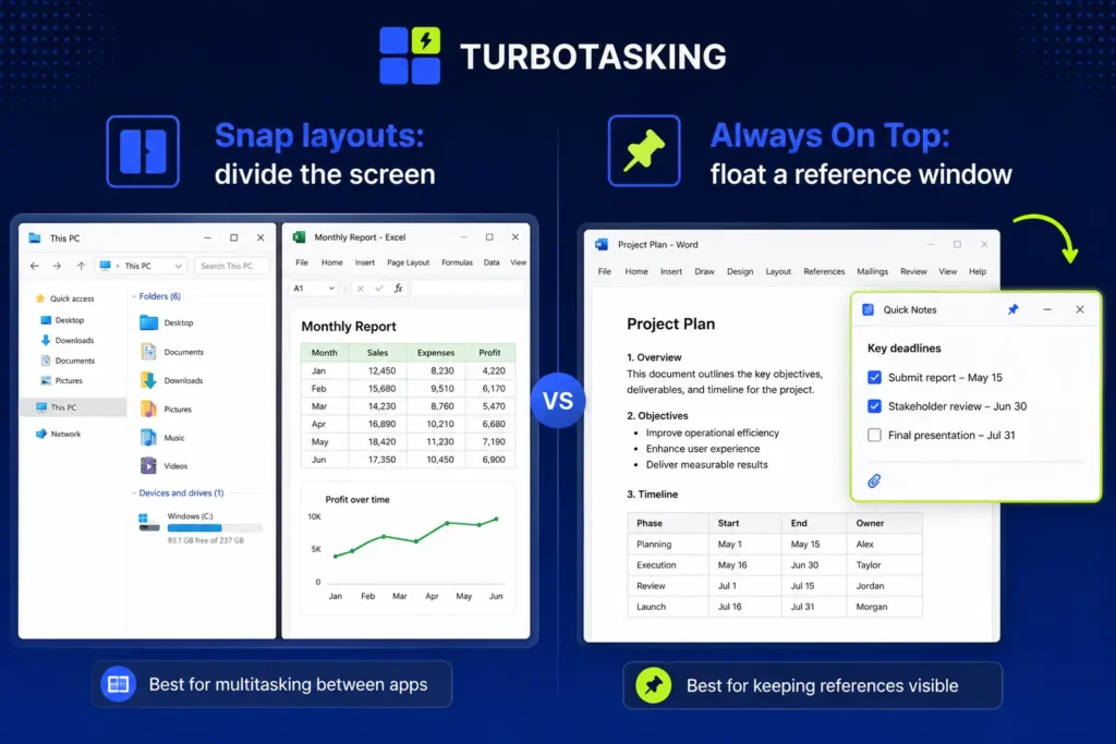 Comparison graphic by TurboTasking between Windows Snap Layouts and Always On Top. The left side shows Snap Layouts dividing the screen between File Explorer and Excel, while the right side shows Always On Top keeping a Quick Notes window floating over Word.