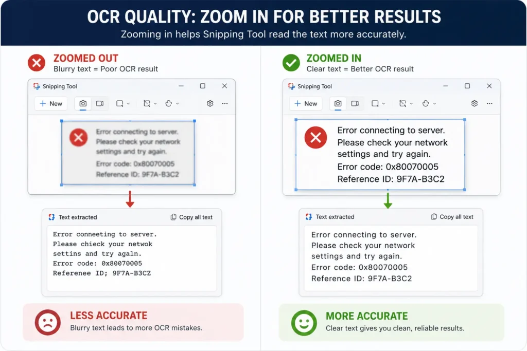 A side-by-side comparison of Windows Snipping Tool OCR accuracy. The left side shows a zoomed-out blurry error message resulting in text typos, while the right side shows a zoomed-in clear message resulting in a more accurate text extraction.