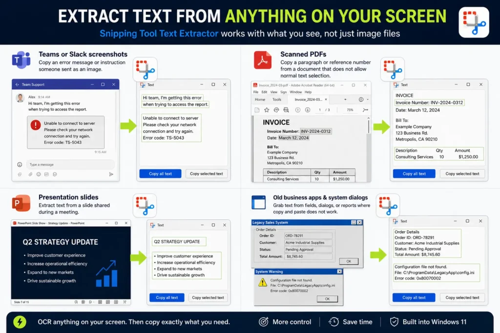 Infographic showing four office use cases for Windows Snipping Tool text extraction: copying text from Teams or Slack chat, extracting data from a scanned PDF invoice, grabbing bullet points from presentation slides, and copying unselectable text from legacy business apps.