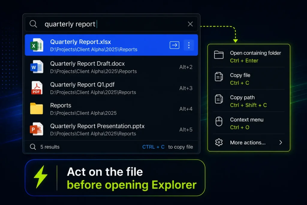 An infographic guide detailing file management shortcuts in Listary, titled Act on the file before opening Explorer. The left panel shows the search overlay with the query quarterly report and 5 filtered results, listing quick keyboard options like Alt plus 2 or Alt plus 3. A green arrow points to the right contextual menu detailing specific file commands: Open containing folder with Ctrl plus Enter, Copy file with Ctrl plus C, and Copy path with Ctrl plus Shift plus C.