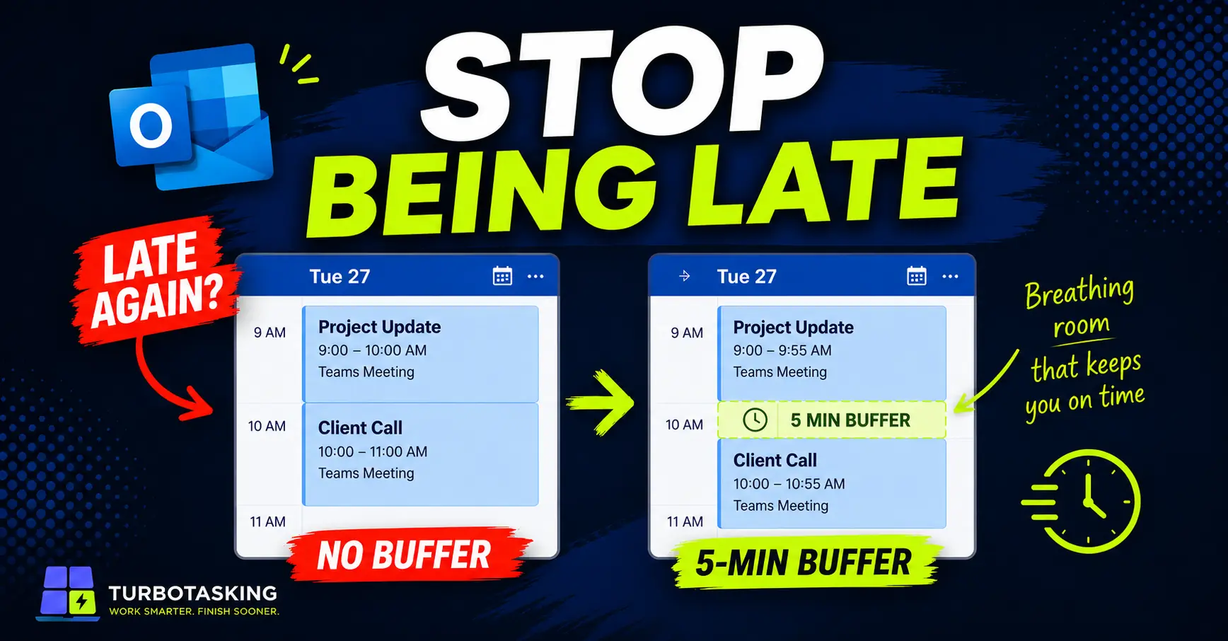 A calendar management infographic by TurboTasking titled Stop Being Late. The left side shows two back-to-back 1-hour meetings labeled No Buffer. A green arrow points to the right side, demonstrating a 5-minute buffer setting that automatically shortens the first meeting to 55 minutes, creating breathing room.