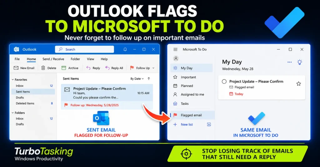 An integration infographic by TurboTasking showing how Outlook email flags sync with Microsoft To Do. The left side displays a sent email marked for follow-up in Outlook, and a red arrow points to the right side, where the same message automatically appears as a task in the Flagged email list of Microsoft To Do.