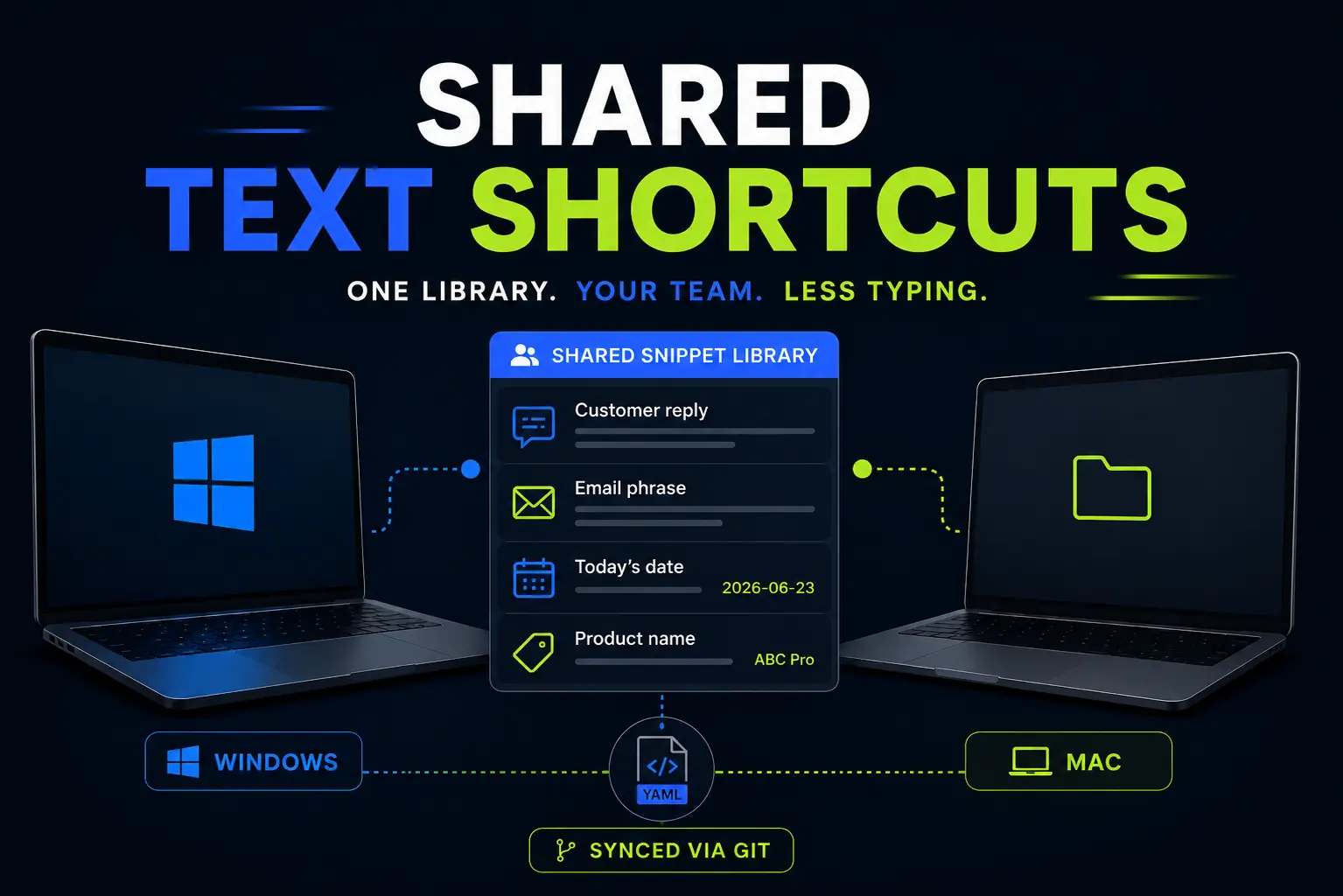 Espanso Text Expander: How I Use It to Share Team Snippets Across Windows and Mac