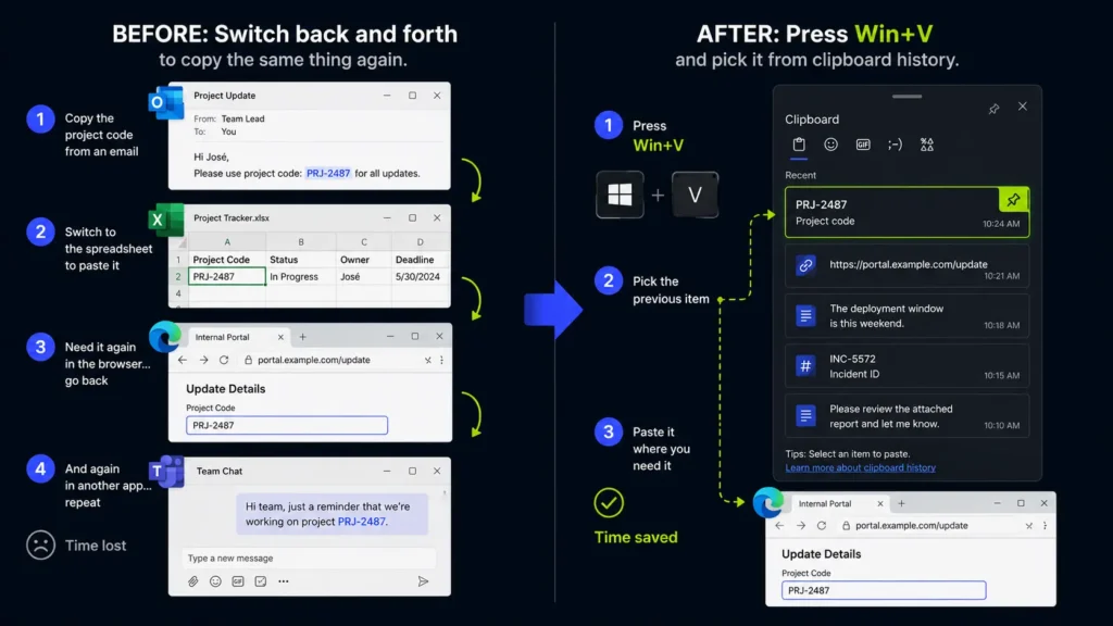 A step-by-step infographic comparing the standard Windows copy-paste workflow with the clipboard history feature. The left side shows a chaotic 4-step Before process where a user switches back and forth between Outlook, Excel, Edge, and Teams to copy the same project code. The right side illustrates a clean 3-step After process where pressing Win plus V opens the clipboard interface to instantly pick and paste the code, resulting in time saved.
