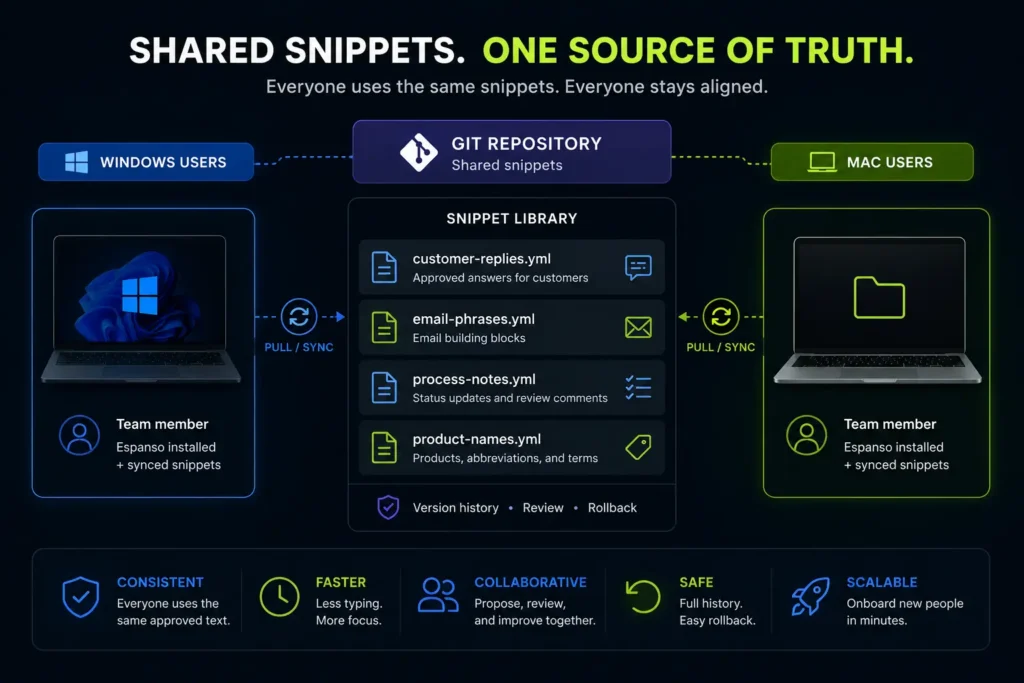 An infographic guide cover titled RUN SCRIPTS VIA KEYBOARD by TurboTasking, illustrating advanced text expander macros. The left side features a dark mode text entry box running the custom text shortcut colon myscript. A vibrant green arrow points to the right panel showcasing a terminal window executing a Python script named upload.py, labeled Trigger custom local scripts instantly. The bottom displays the text One shortcut. Unlimited power, with icons representing automation, speed, and workflow efficiency.
