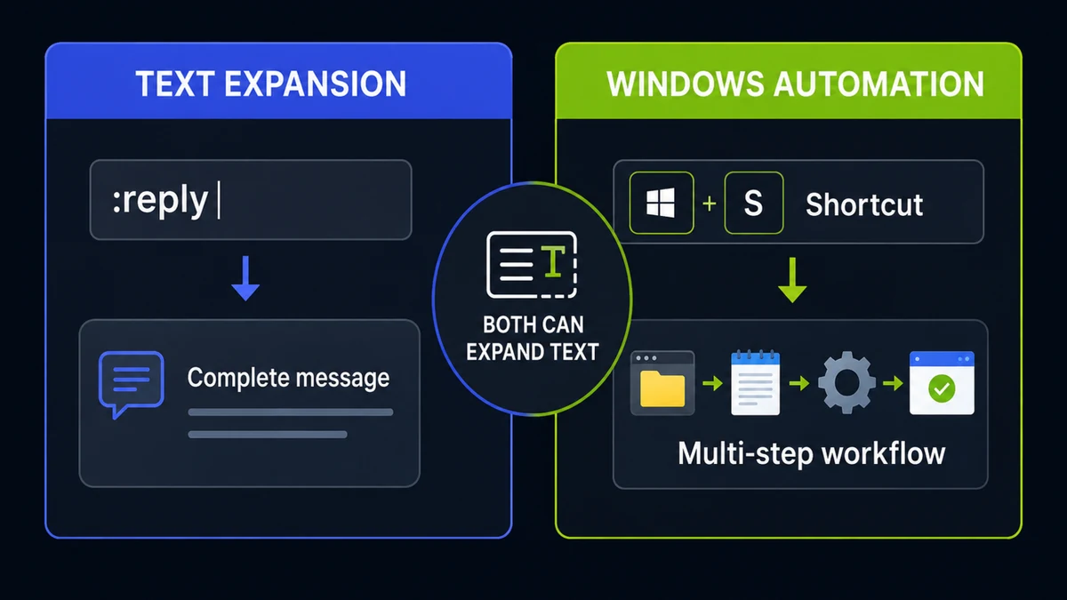Conceptual comparison of Espanso text expansion and AutoHotkey Windows automation