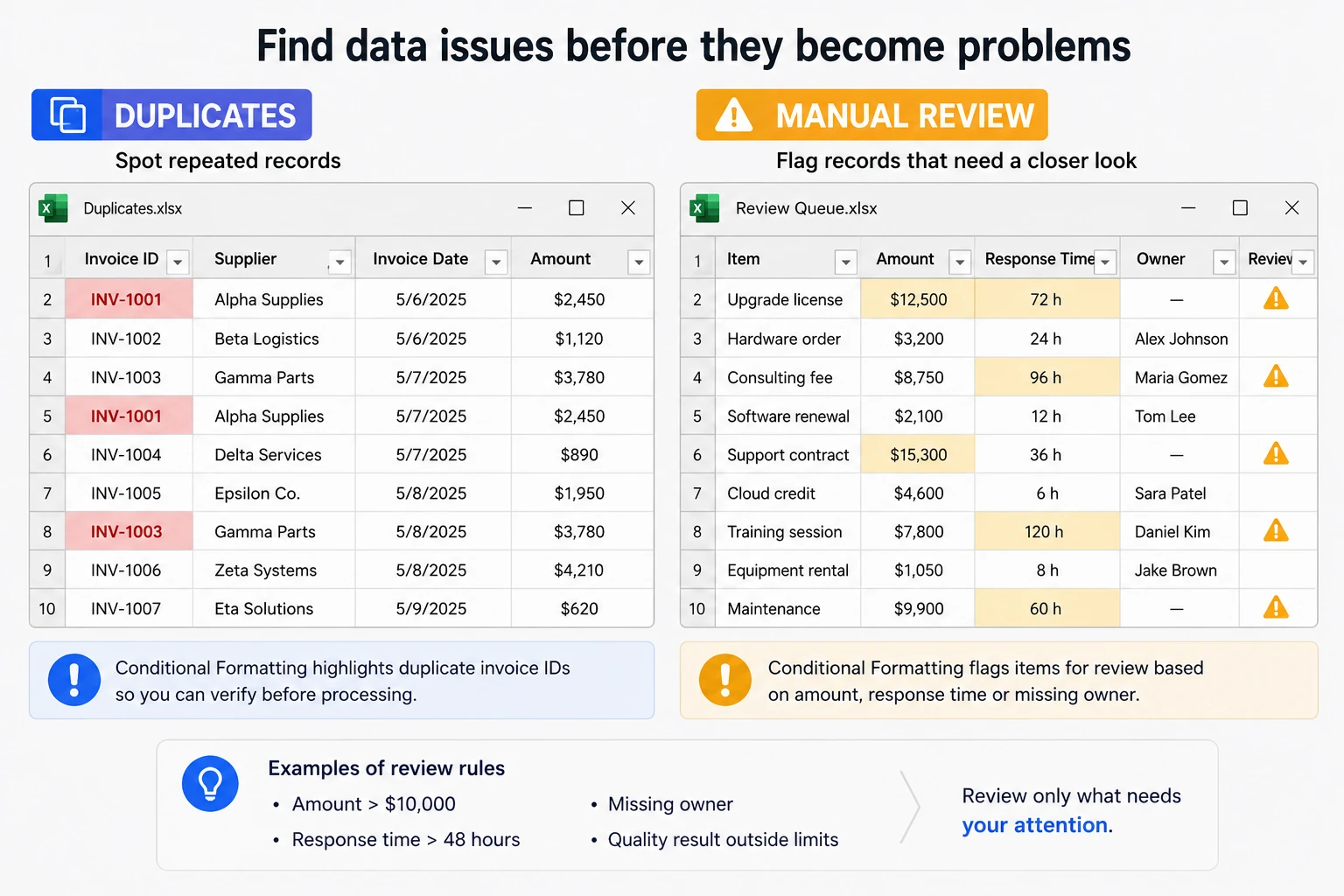 Excel report with KPI icons, progress bars, and variance colors