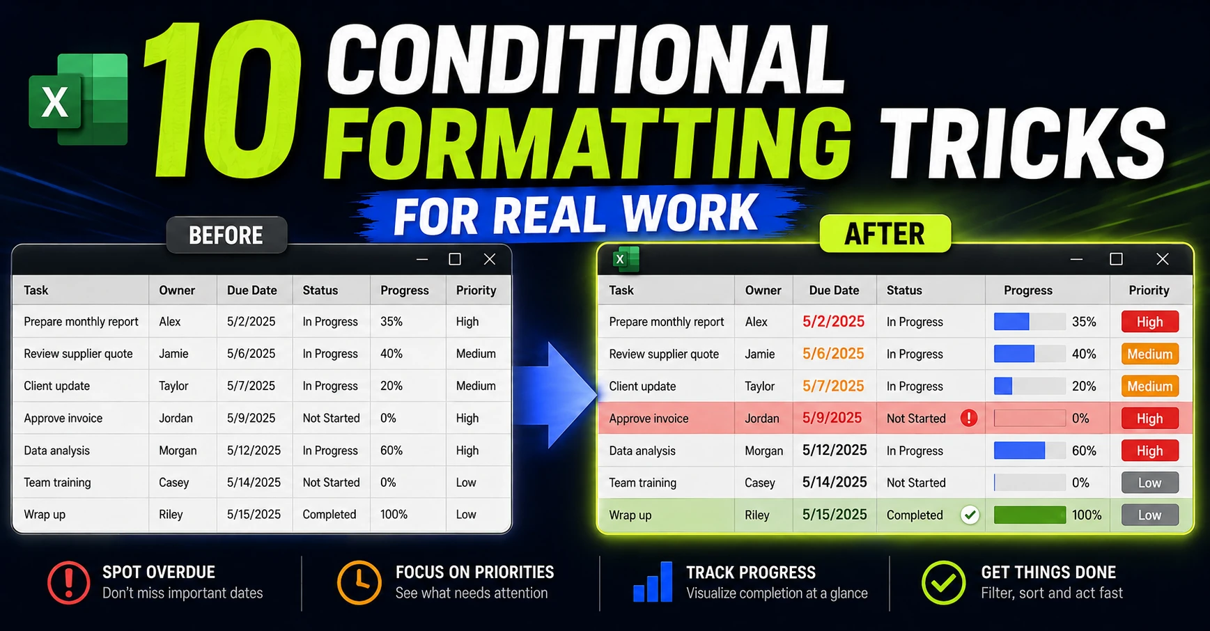 Excel Conditional Formatting: 10 Practical Examples for Real Work