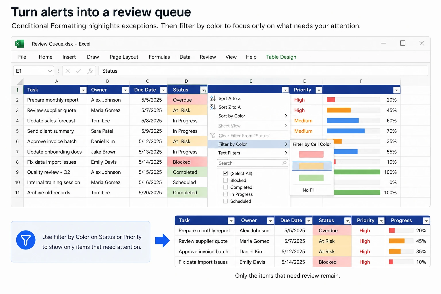 Excel workload heat map showing team and weekday hotspots