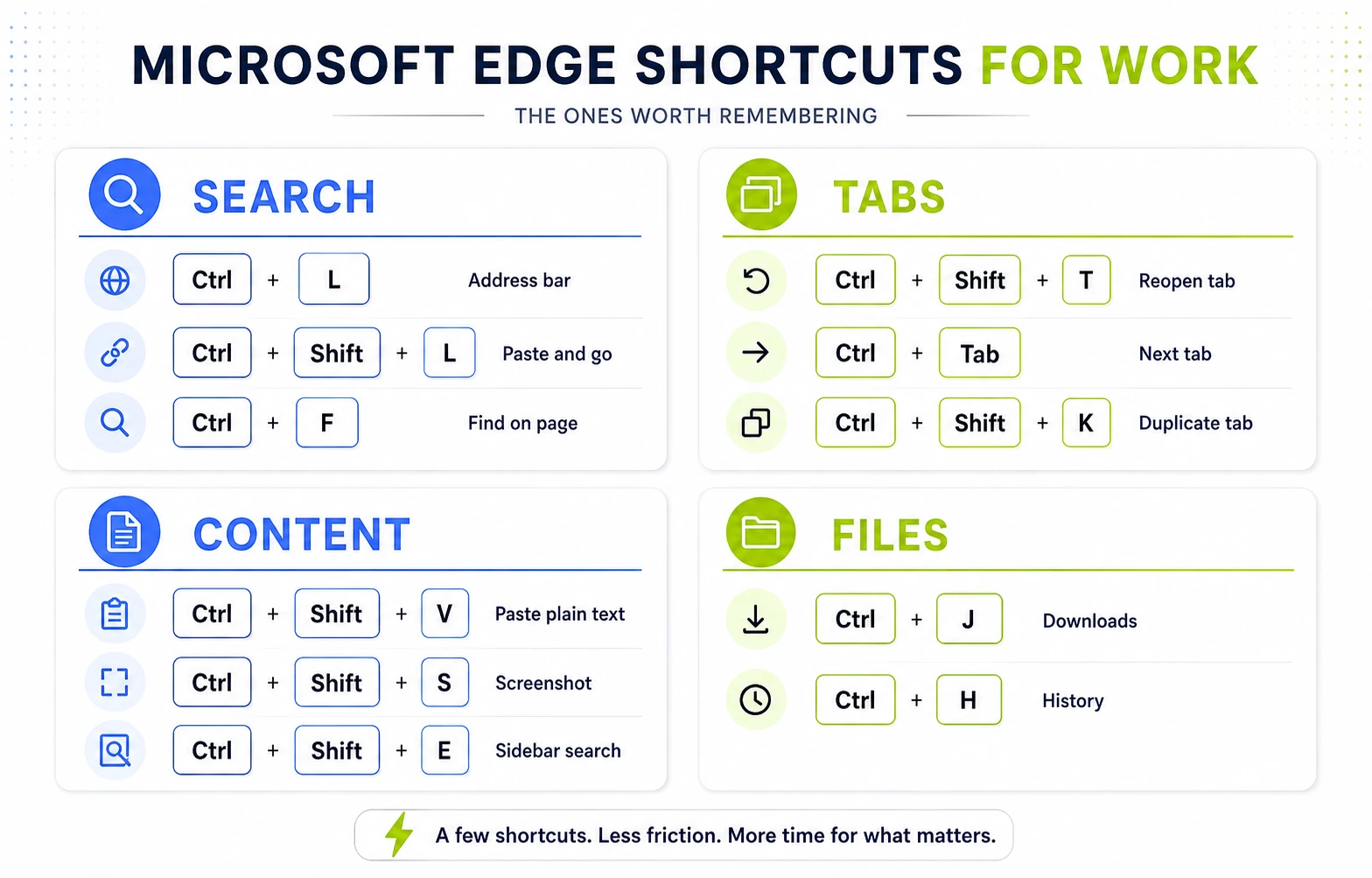 Microsoft Edge shortcuts cheat sheet for search, tabs, pasting, screenshots, downloads and history